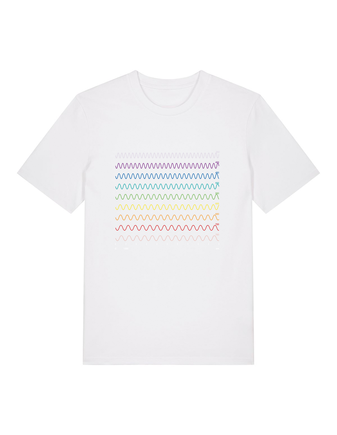 Science-T-Shirt Physik Modell: Wellenlänge