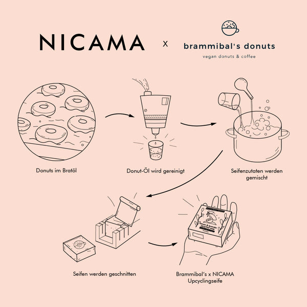 Brammibal's Donuts x NICAMA Donut Seife