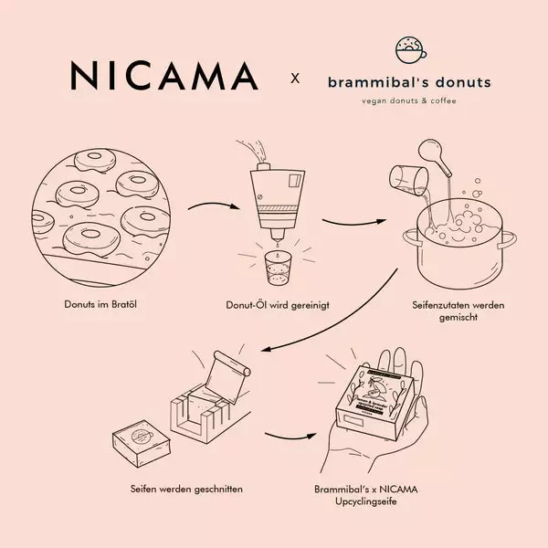 Brammibal's Donuts x NICAMA Donut Seife